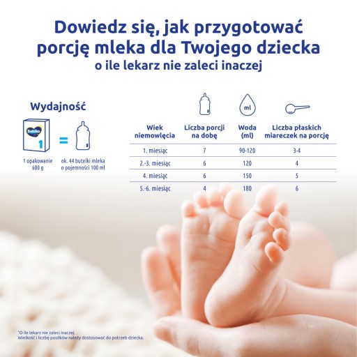 Mleko Bebiko 1 początkowe dla niemowląt od urodzenia 5x600g